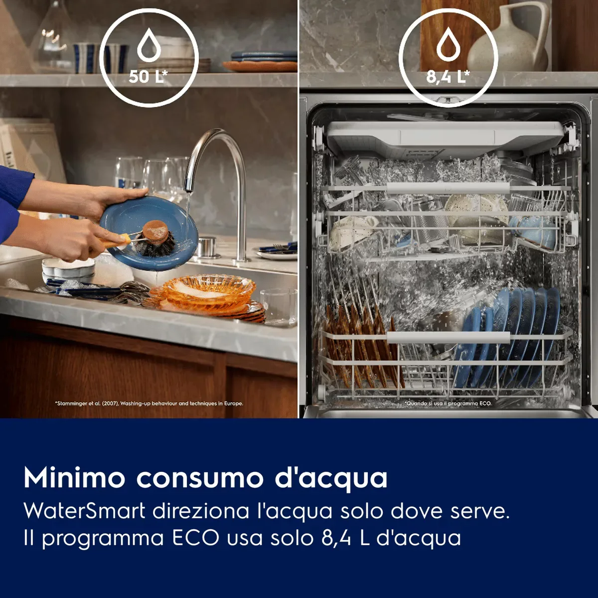 Electrolux Lavastoviglie Integrata totale serie 700 - vista 4