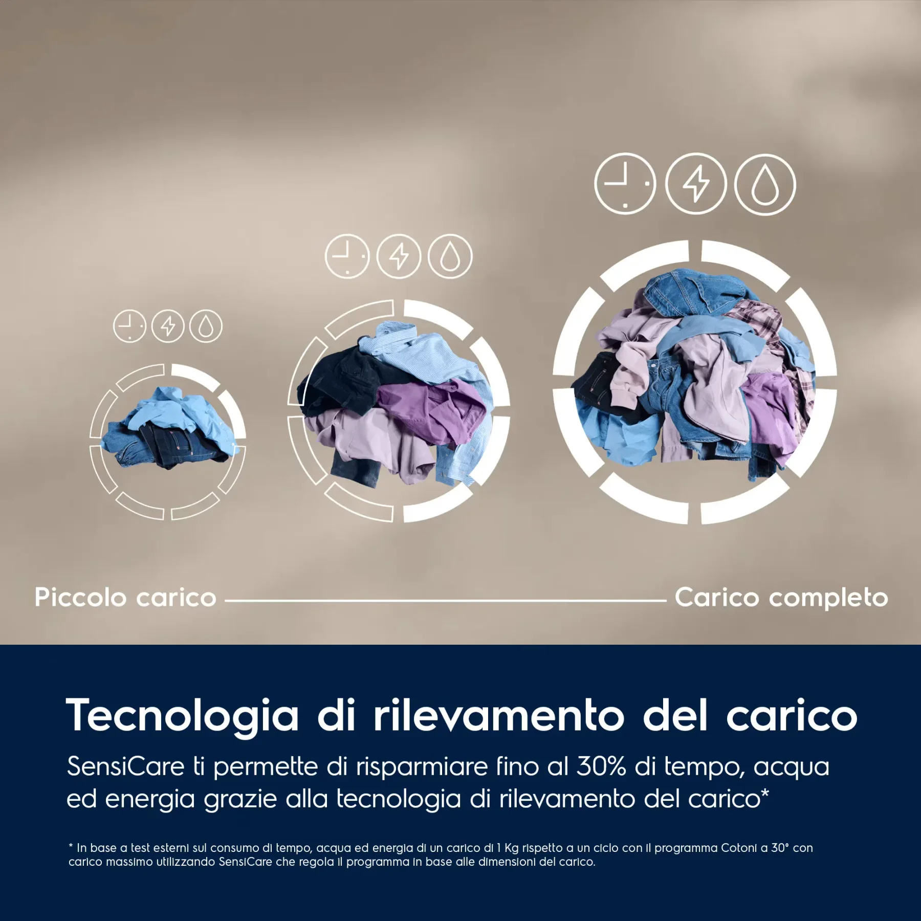 Electrolux Lavatrice serie 600 SensiCare 8 kg 1400 giri - vista 5