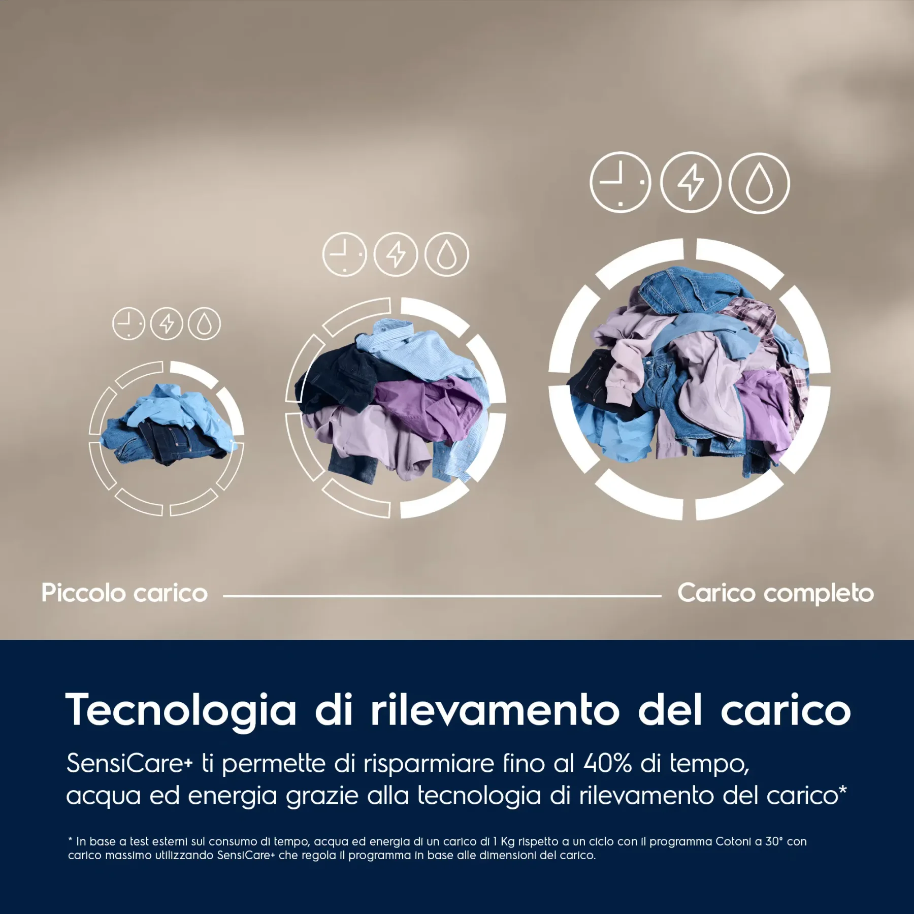 Electrolux Lavatrice serie 700 SteamCare - vista 5
