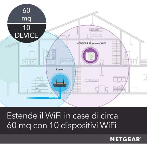 NETGEAR EX3110 Ricevitore e Trasmettitore di Rete