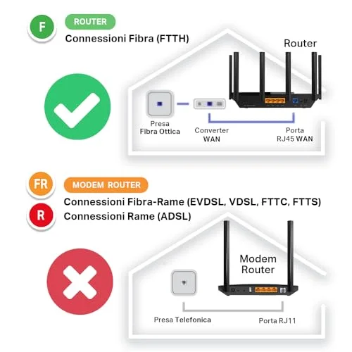 Router TP-Link Archer AX55 WiFi 6 Dual-Band - vista 6